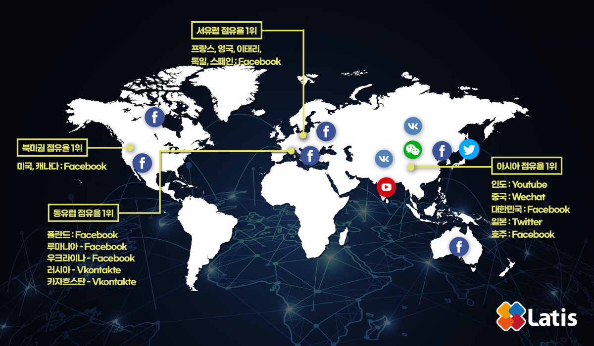게임운영] 어떤 글로벌 커뮤니티를 선택하는 것이 좋을까? - Latis Global