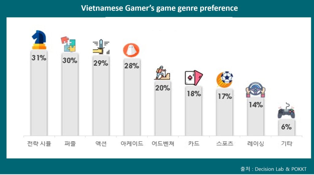 Gaming Market In Vietnam