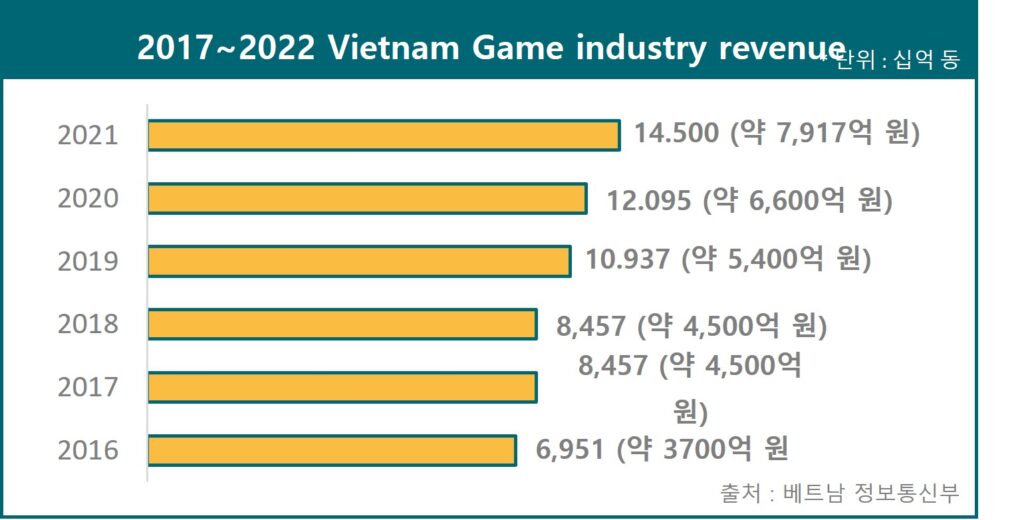 Gaming Market In Vietnam