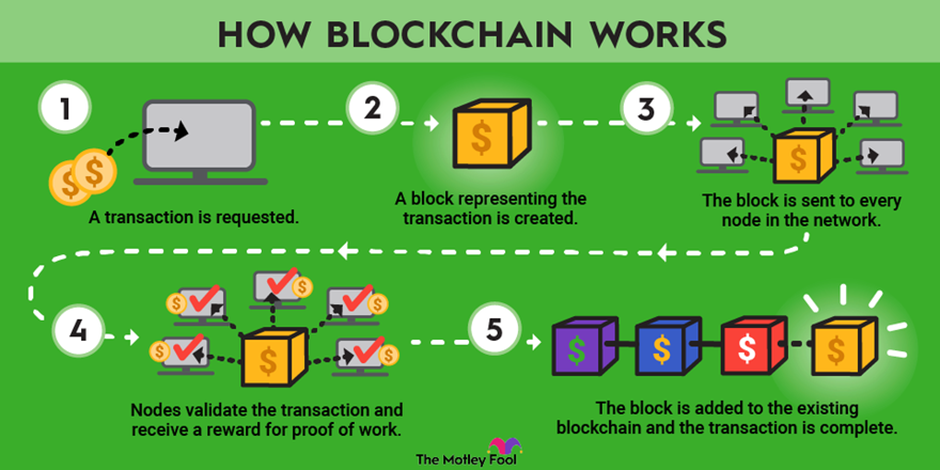 Lattice se prepara para lançar a 0ª temporada de Sky Strife - Block Game  Daily News - P2E - Playtoearn, Crypto Games