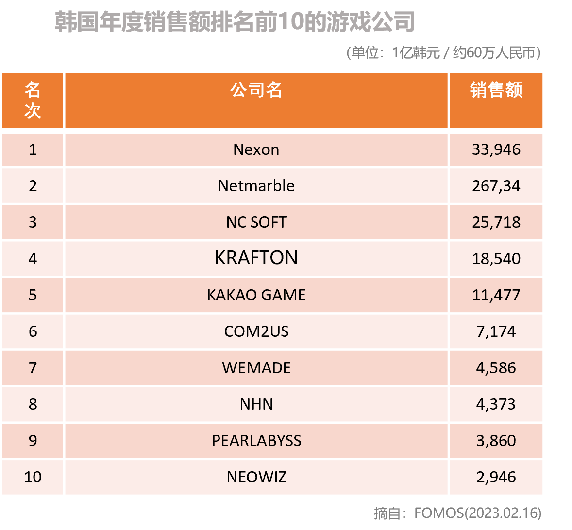 Insight】韩国游戏市场的现状与前景- Latis Global